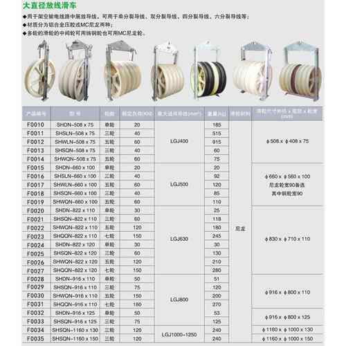 扬州聚泉 大直径放线滑车508 660 822起重滑车牵引重型导线轮