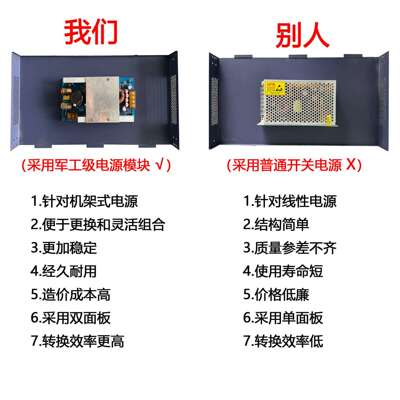 DC12V19寸安防监控多路输出机架电源 1U24V机架式集中供电电源