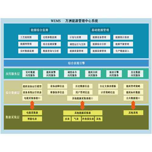 湖北襄阳万洲电气供应WEAS水泥企业能源监测管理系统
