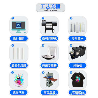 数码印花dtf白墨烫画墨水打印流畅热转印T-恤服饰定制专用服装