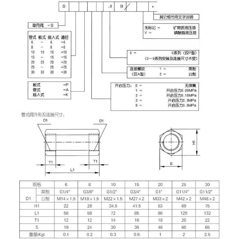 s10a21b液压阀  s20a51s25a11 单向阀s6a11bs8a11 华德 s15a31b型