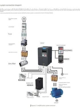 惠川变频器Md290系列2.2/3.7/5.5/7.5/11/15/18.5/22/30Kw全新