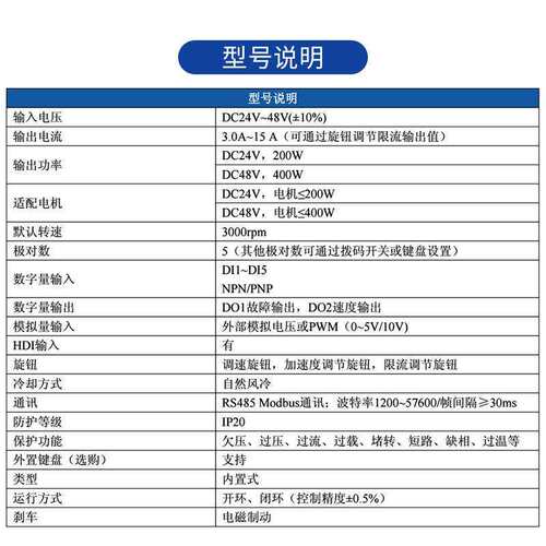 ZD中大力德ZBLD.C20-400LR 低压24V直流无刷速电机驱动控制器