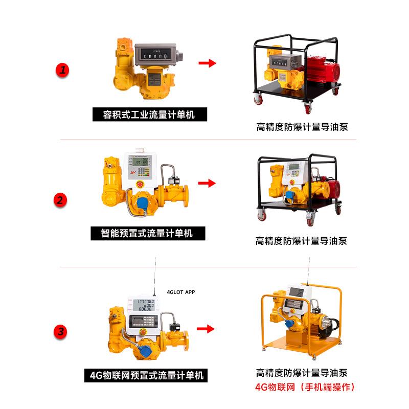 预L精C容积式工业ZSPD40/大流量机械管道流量计M5/M80制式高0度流