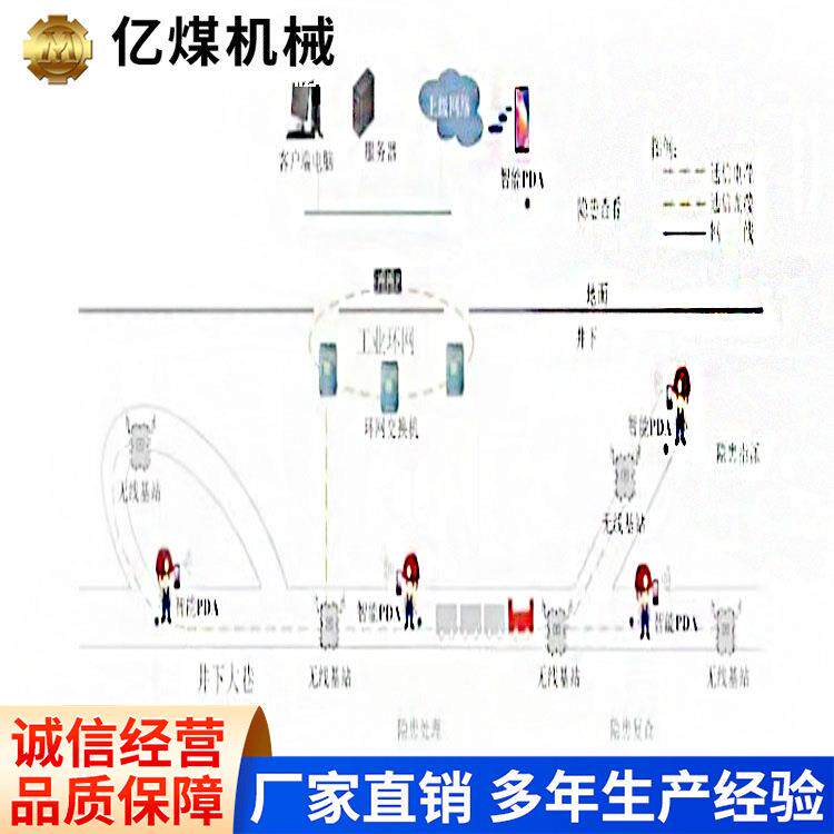 矿用隐患排查管理系统厂家直供矿用隐患排查管理系统销售报价