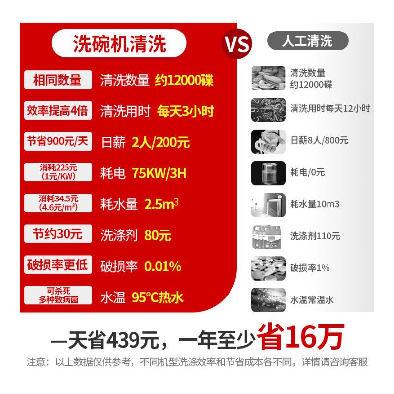 长龙自洗碗机定制商用全动机大型酒店堂学校烘干刷食碗ZS-CLXWJ饭