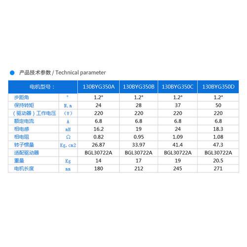 供应直销130三相步进机 130B电Y35进0130BYG35AG三相混合式步电机