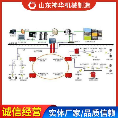 人员定位系统安装指导源头工厂供应人员定位系统