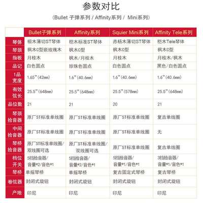 Fender芬达SQ电吉他Squier音速SONIC电吉他Affinity SQ