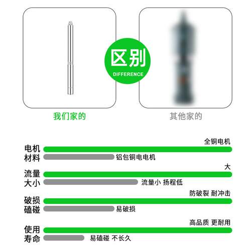 K100Q不锈钢J深井H泵直流抽小型农用灌溉高扬程潜水MZG水泵自吸泵