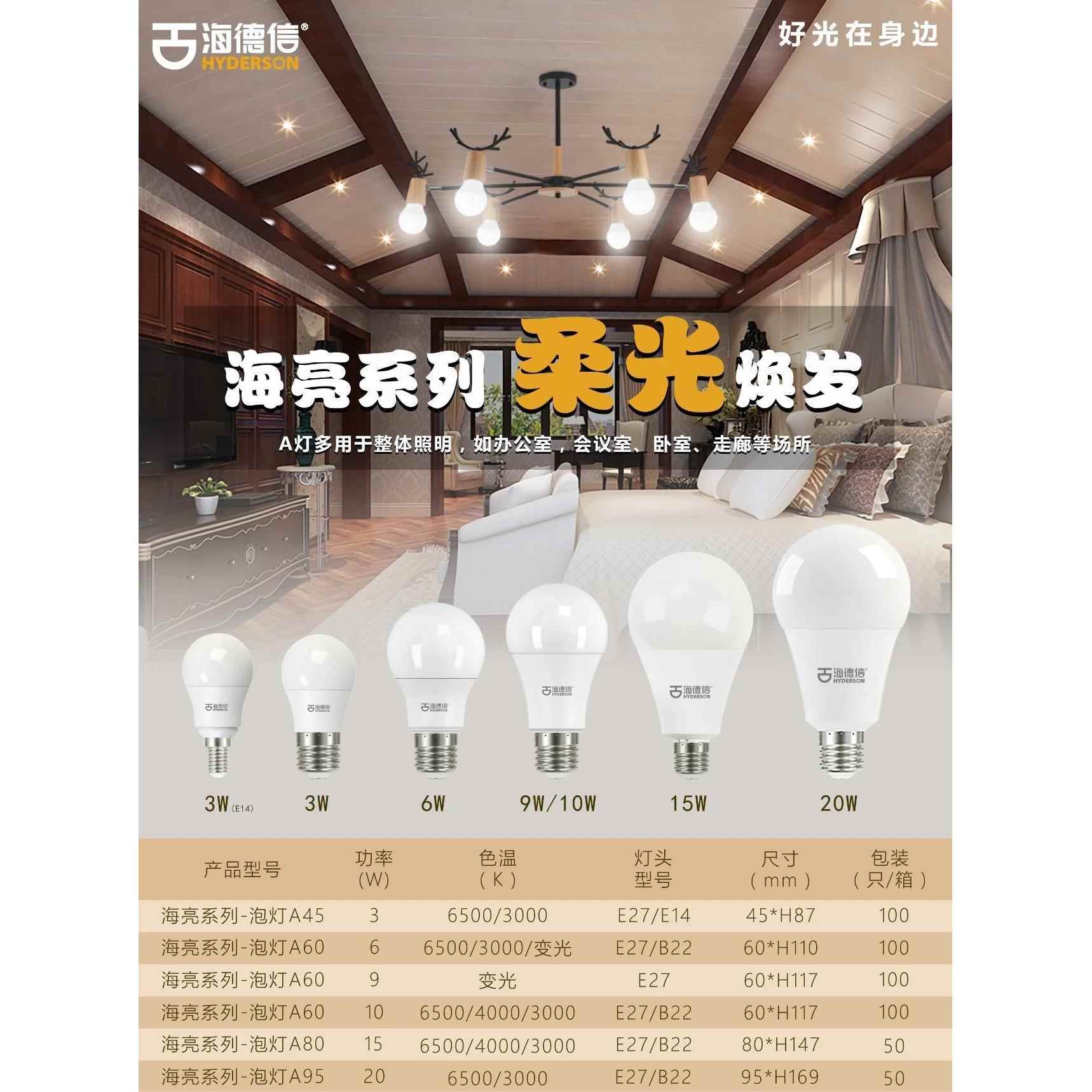 海德信高品质家装led节能灯泡球泡30W20w15w10w6w3w螺口白光暖光