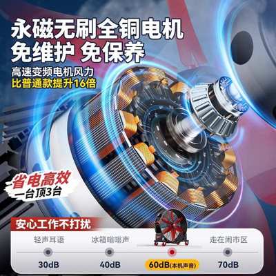 变频工业电风扇移动式强力圆筒大风机落地扇大功率车间仓库工厂用