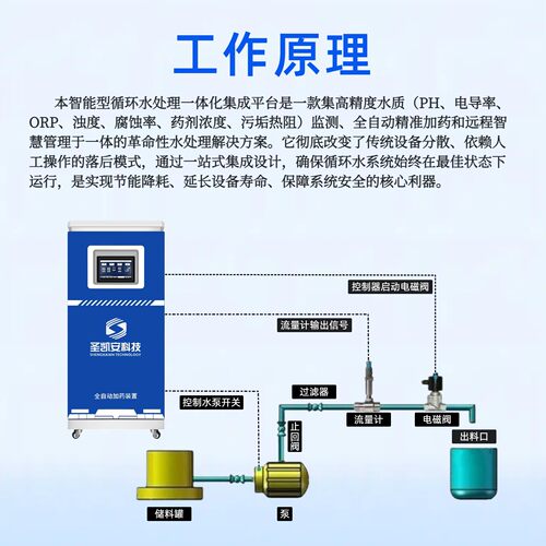 设冷却水AMT/XT-X示踪加药装置 环水 P能H 酸碱调节 智监测全自动