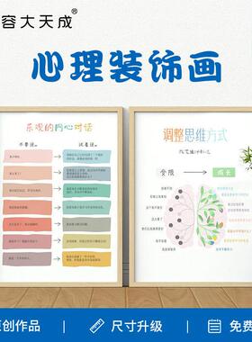 【2025】容大天成心理咨询室墙面布置实木框装饰画挂图情绪温度计