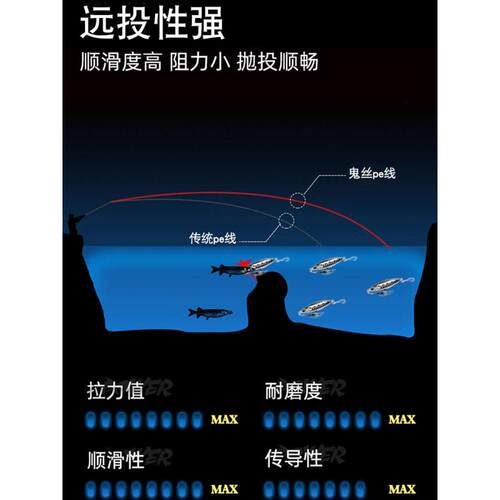 鬼丝pe线1号1.2线0.6/1.5鬼眼路亚远投8编高密度150米长耐磨防咬