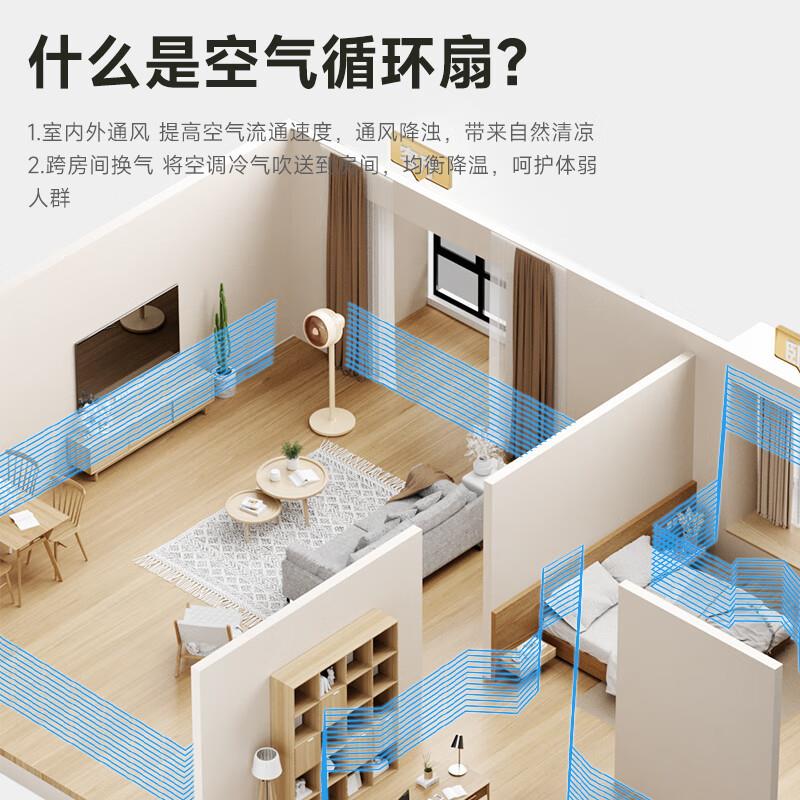 西佑台立三用小暴风循环落地扇电风扇SF2501/遥控语音款SF2501Y