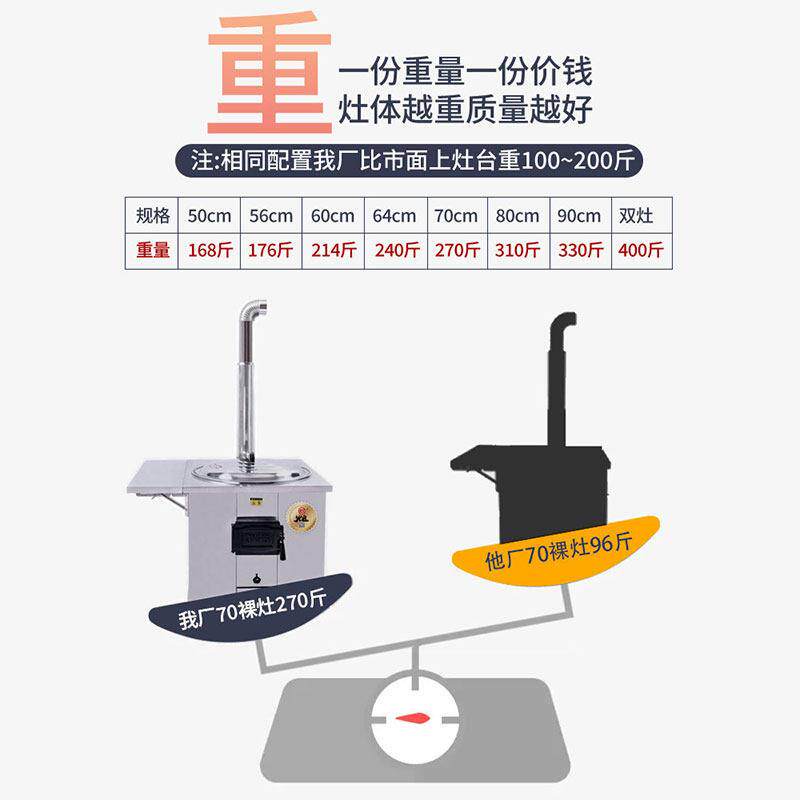 新款钢柴火灶农村家烧柴炉无烟加用厚不锈04不锈户外移动大铁锅木