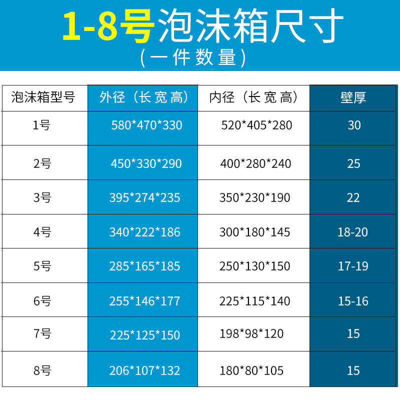 一件6个2号泡沫箱 大号蔬菜 水果 海鲜 冻品冷藏保鲜箱加厚泡沫盒