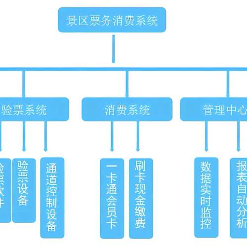 体育馆刷卡系统人脸识别计次安装长沙