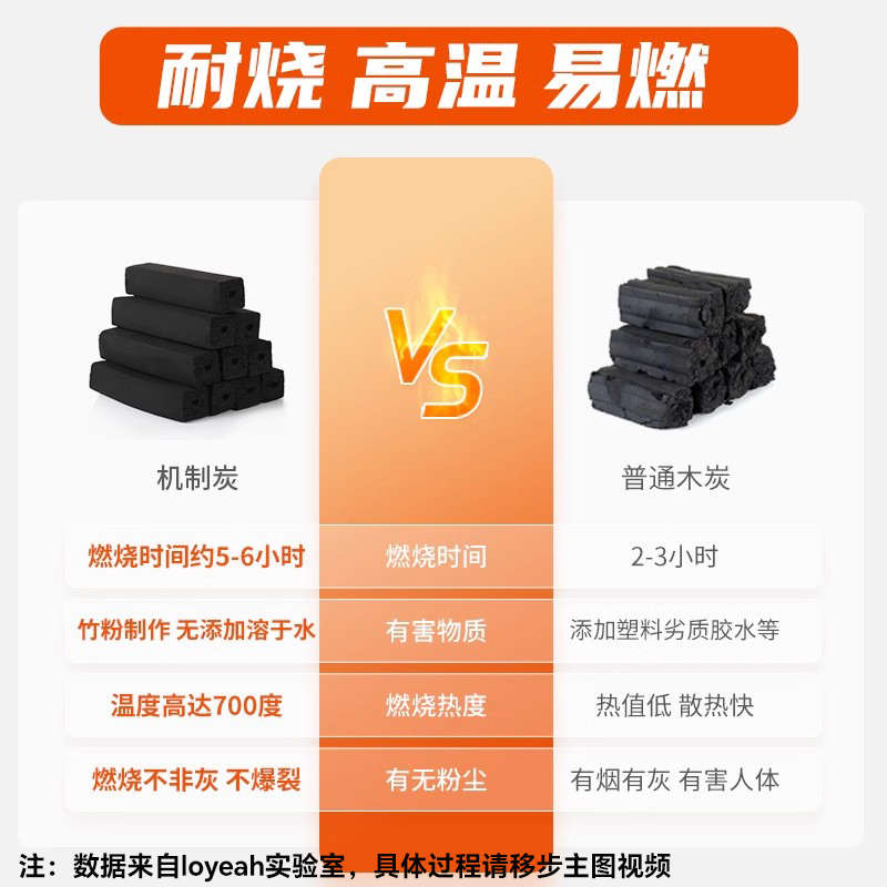 木炭家用无烟碳烤炉室内烤火炉冬天围炉煮茶果木炭块烧烤专用批发