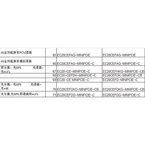 全新原装Ec20Ce全网通4g通信模块可选Gps Wifi语音