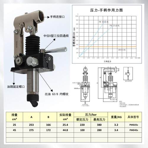 液-压手动源泵PM油D25s45s泵PMD液压泵头工厂手压式便携式
