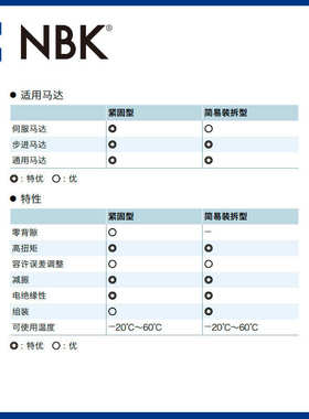 NBK MJC-20CS-EBL英制 简易拆装梅花蓝色高扭矩联轴器配件连轴器
