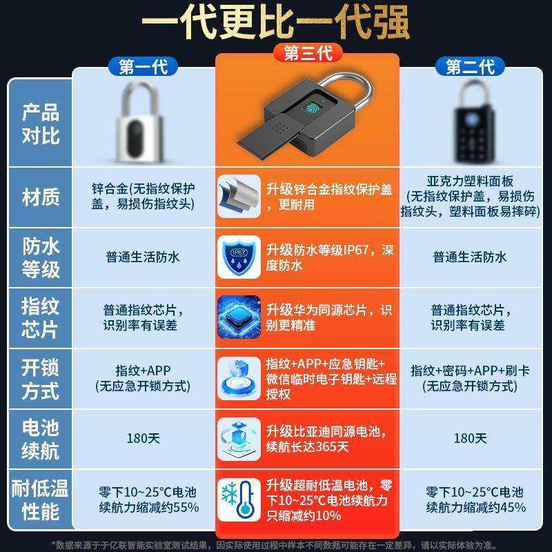 智能指纹挂锁大号防水防锈仓库锁防盗柜子宿舍大门家用指纹密码锁