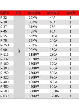 三相智能电机软启动器30/45/55千瓦 潜水泵离心风机软起动器400KW