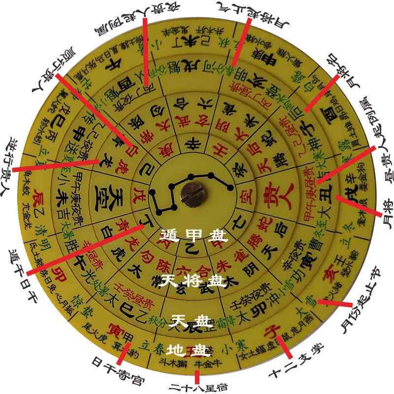 大六壬入门起课盘式盘工具孙膑金口诀起课盘徐伟刚林烽张得计