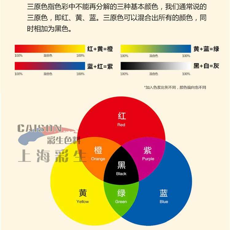 水性色浆现货_酞菁蓝颜料15:3色浆厂家供货（每KG单价）