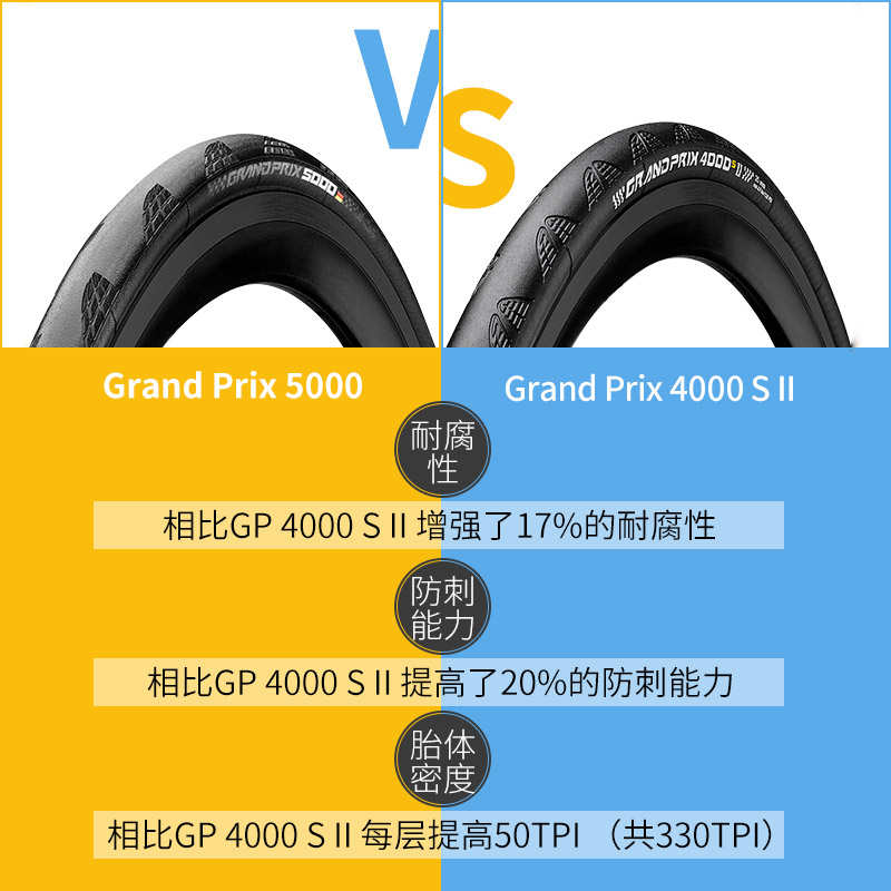 德国马牌GP5000 STR公路死飞自行车开口真空外胎折叠防刺四季轮胎