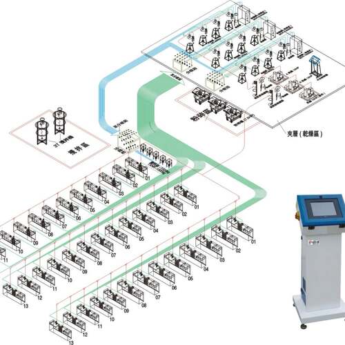 供应集中供料设备焦点供料工程工业供料系统 注塑机工程 焦点供料