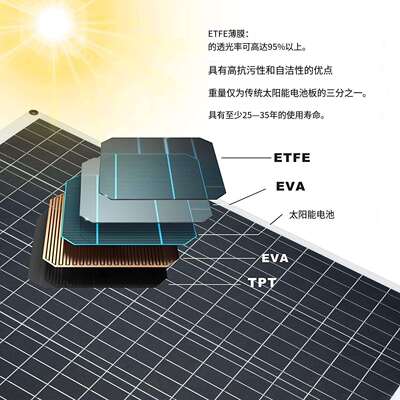 sunpower充电光伏板 防水太阳能半柔性板 车顶太阳能电池发电板