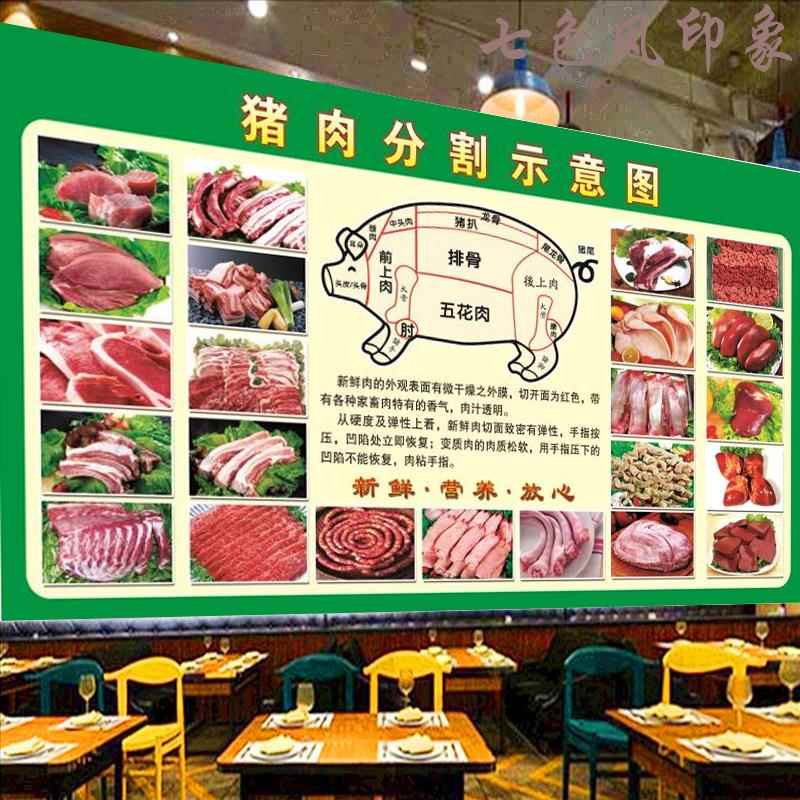猪肉分割图生鲜超市海报贴纸广告定制墙贴自粘PP背胶贴画户外写真