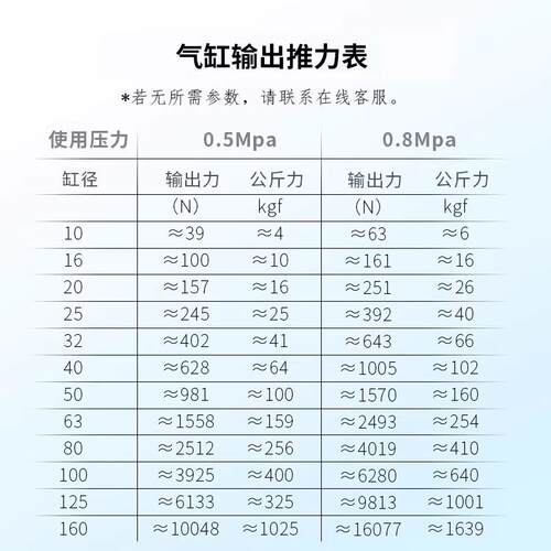 TWSNS气动SC标准气缸缸径32/40/50/63/80/100/125
