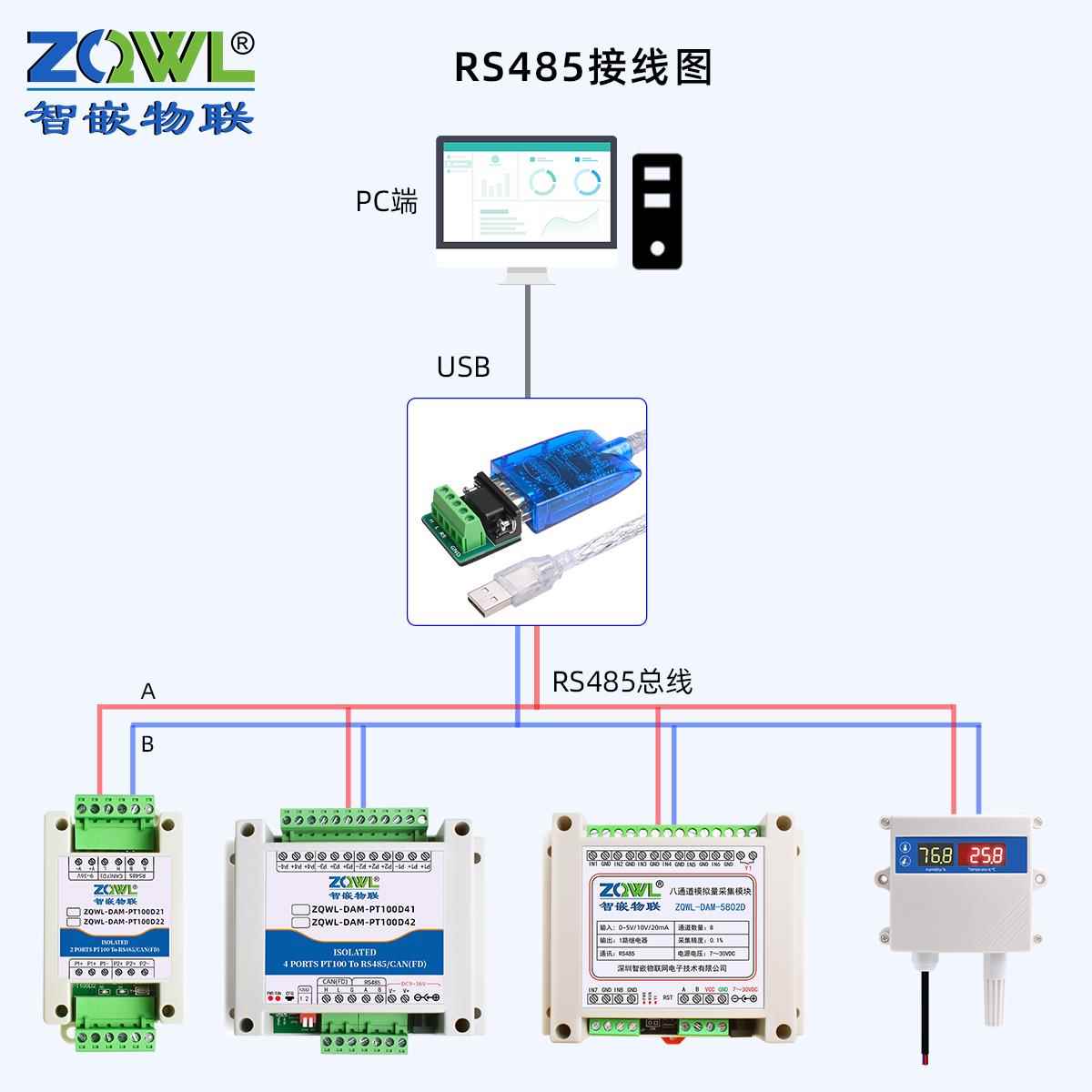 1-8路PT100高精度温度采集模块变送器RS485CANFD工业级Modbus-RTU