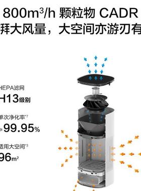 720空气净化器家用室内除甲醛X除雾霾PM2.5C400智能控制母婴优选