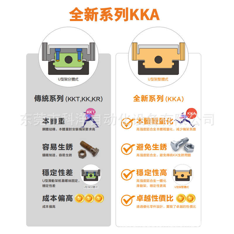 直线导轨模组滚珠丝杆精密线性滑台模组自动化多轴机械手移动平台