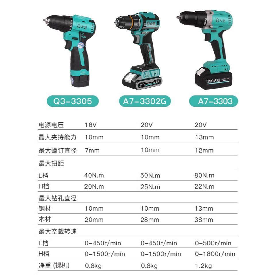 【大扭矩】大艺20V充电手钻无刷锂电钻多功能工具套装3302G电动螺图片