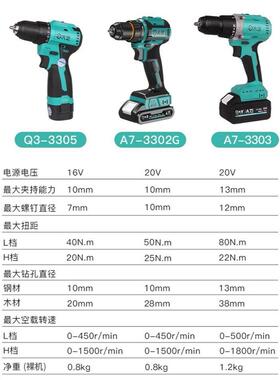 【大扭矩】大艺20V充电手钻无刷锂电钻多功能工具套装3302G电动螺