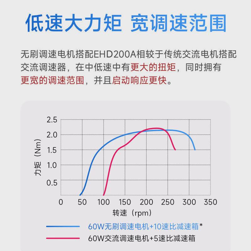 直流电机可调速搅拌机减速电机低噪音输送带无刷电机分割器电机