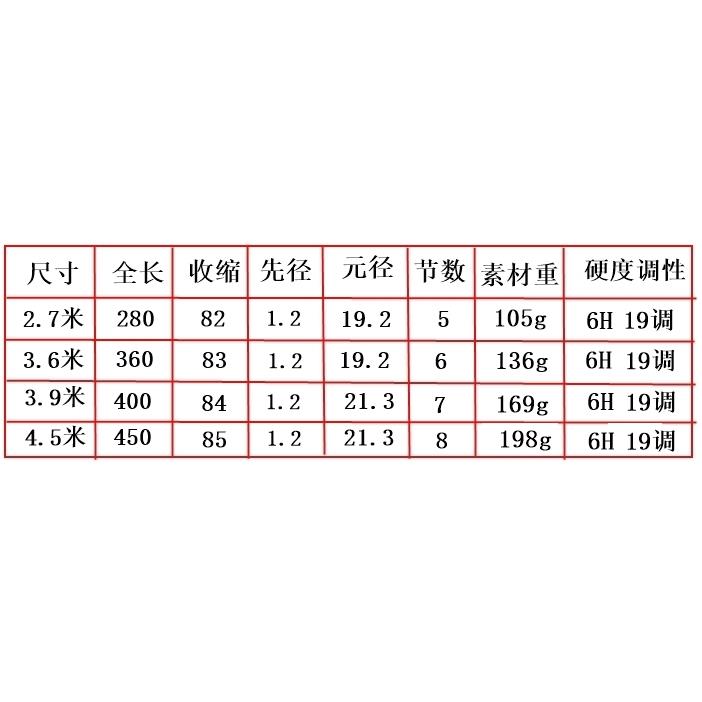 短节路亚滑漂竿大导环6H远投矶钓抛竿高碳素矶投杆斜环大环滑漂杆