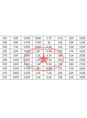 1/2W直插碳膜电阻100种规格 5% 1RΩ-10MΩ 每种各10个 1000PCS