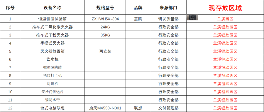 12月24日金华处置试验箱、灭火器等行政设施设备一批网络拍卖公告