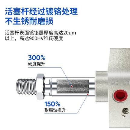 SC标准气缸亚德客型大推力全缸径32/40/50/63/80/100/125/160/200