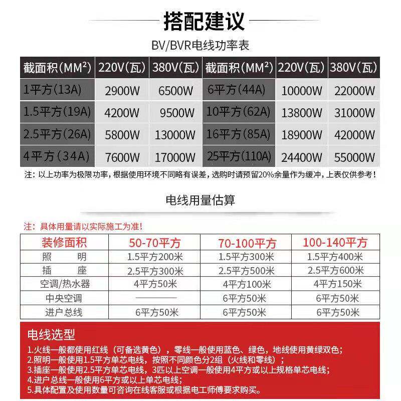 玉蝶电线铜芯线BVR1.5 2.5 4 6平方家用多股软芯线国标纯铜阻燃线