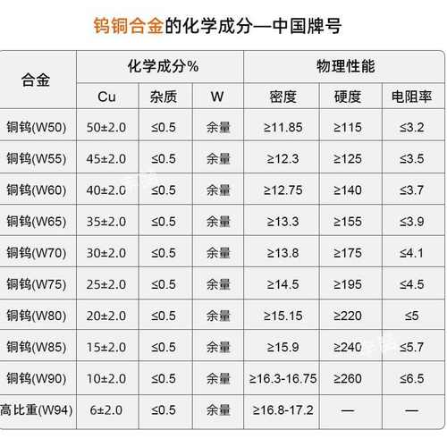 钨铜W70钨铜棒CUW75钨铜板W80钨铜加工件W90钨铜电极加工件厂家