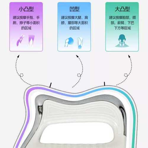 筋膜刀养生经络刷美体全身通用肌肉按摩仪电动筋膜松解工具