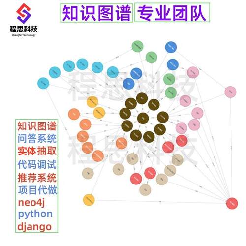 知识图谱neo4j代制作构建问答系统可视化问答推荐系统实体抽取LLM